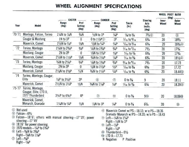 Alignment Specs