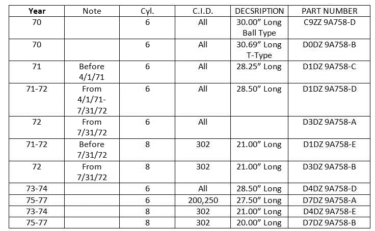 Throttle Cable Length